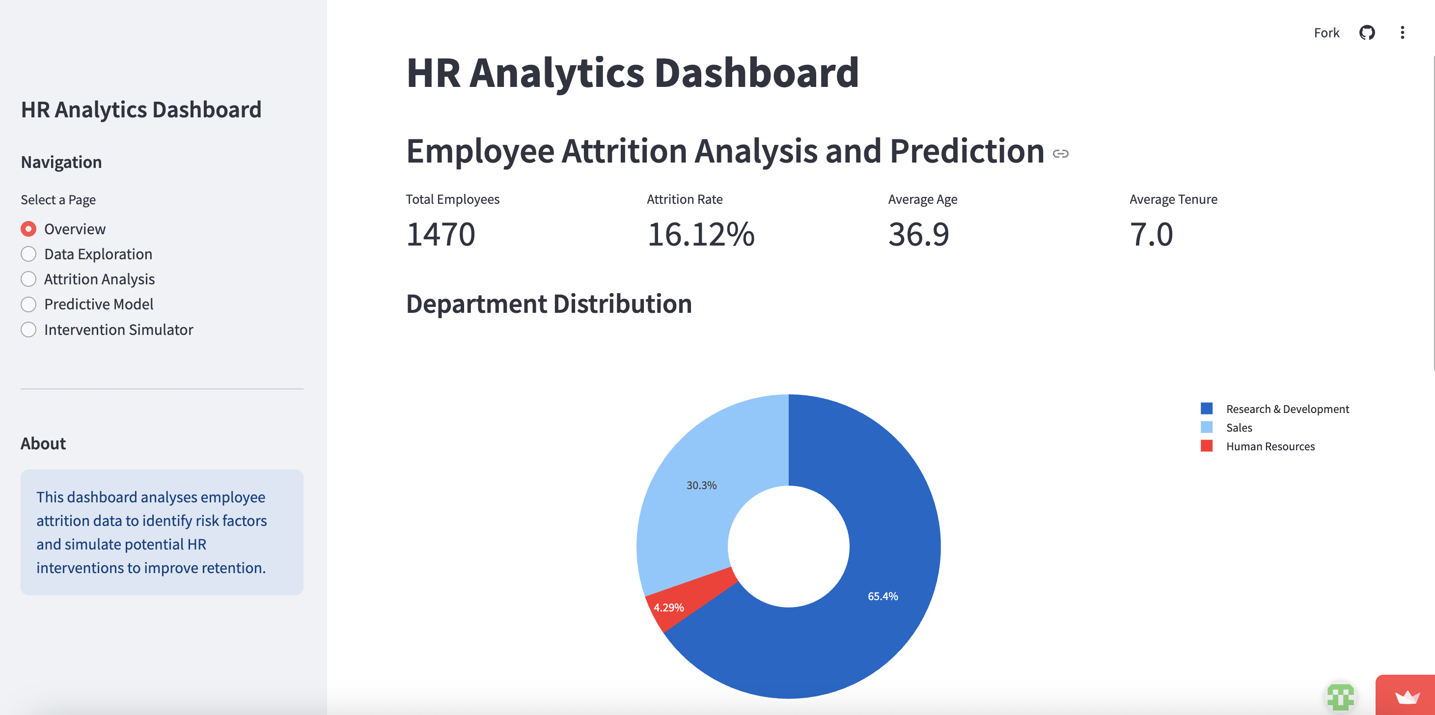 HR Analytics Dashboard