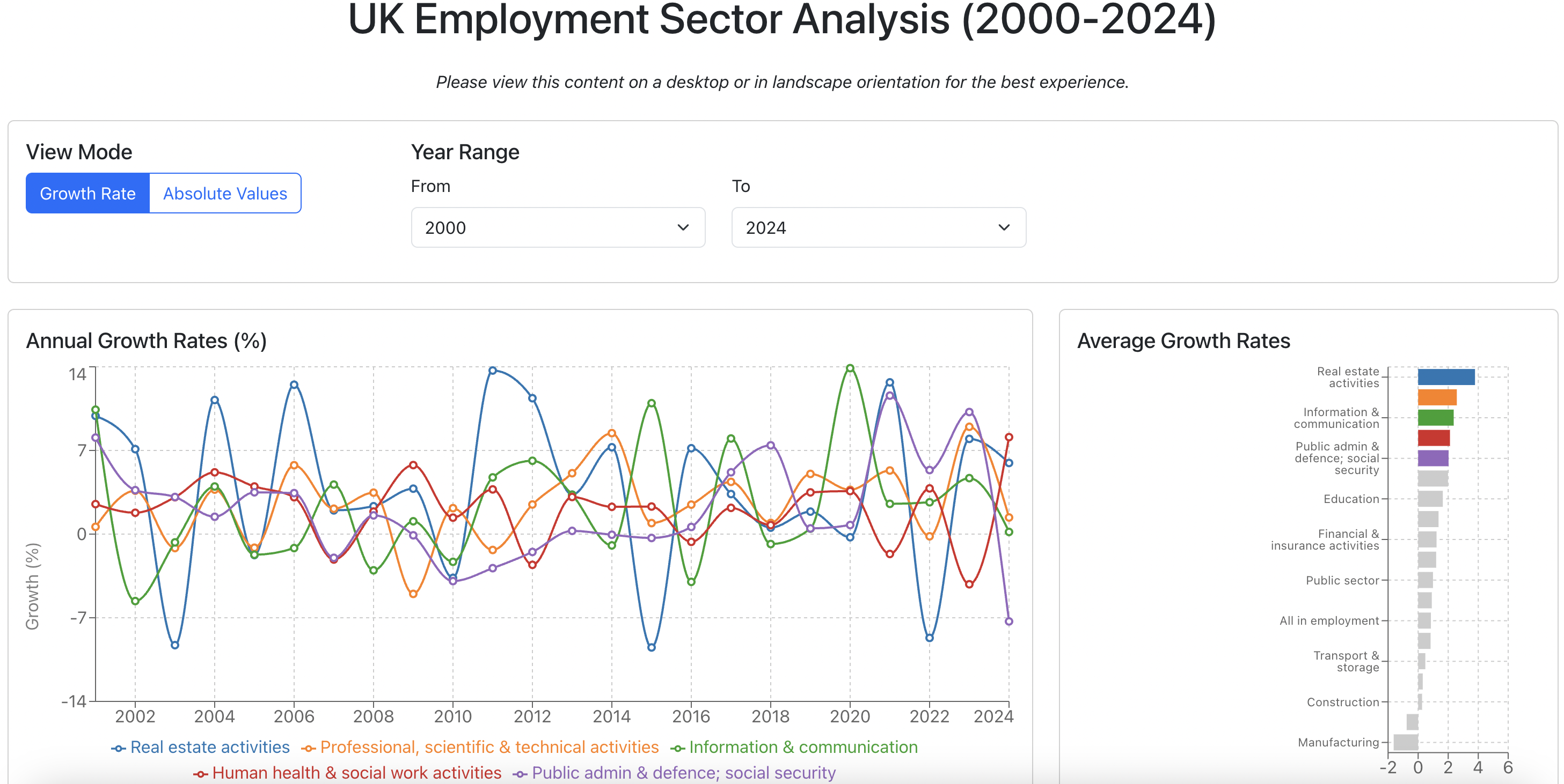 UK Employment Sector Analysis
